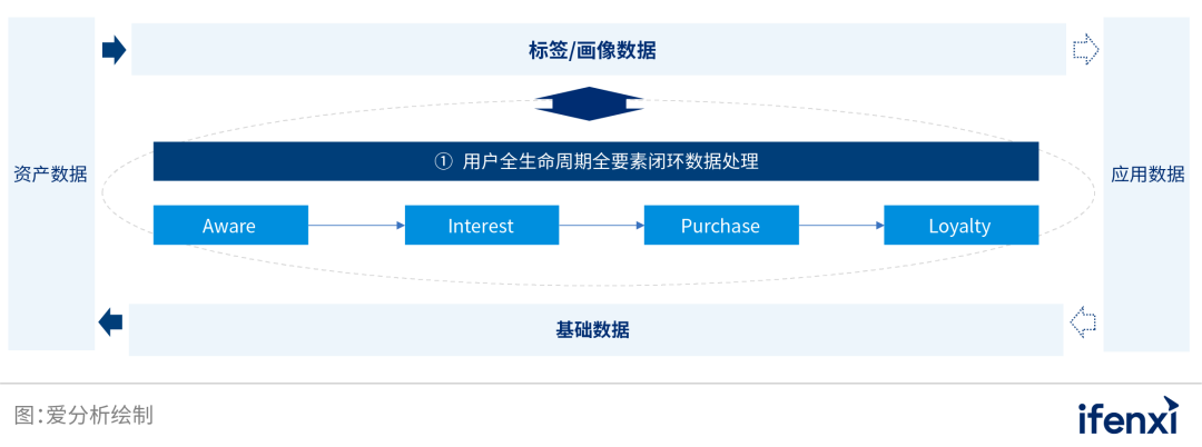 中国业务型CDP白皮书 | 爱分析报告