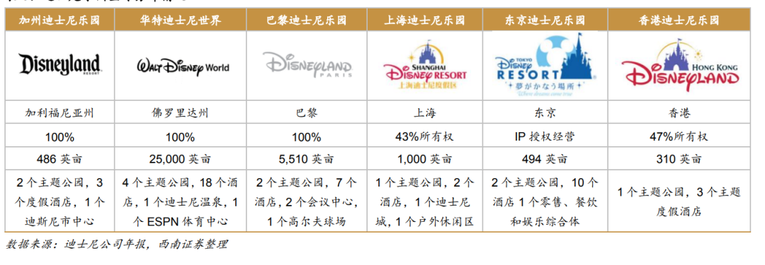 中国第3座迪士尼乐园，会建在哪个城市？