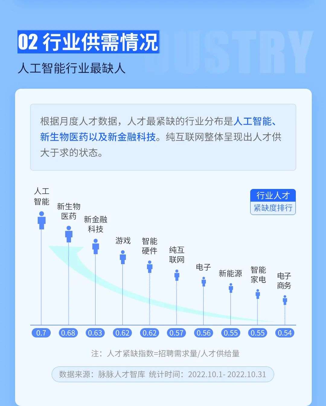 10月最值得关注的人才流动趋势盘点