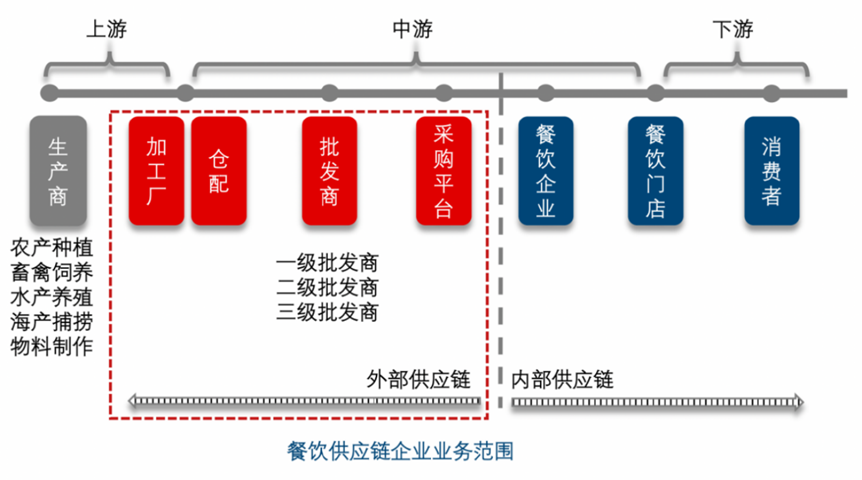 海底撈加碼社群運(yùn)營，楊國福自研門店管理系統(tǒng)，餐飲業(yè)穿越黑暗中 ｜ 氪記2022