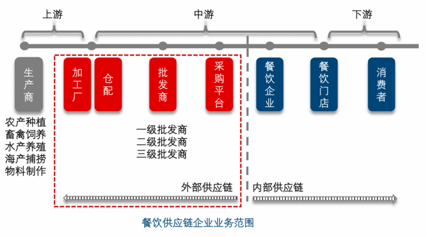 海底捞加码社群运营，杨国福自研门店管理系统，餐饮业穿越黑暗中 ｜ 氪记2022