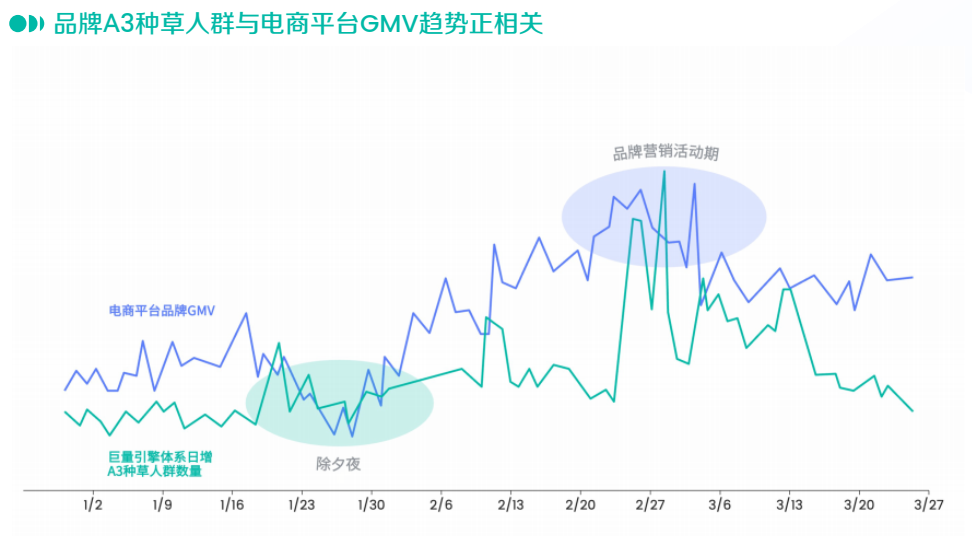 種草火了這么久，我們對它的理解是不是太簡單？