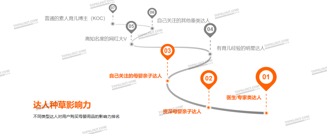 精致悅己、反向育兒，母嬰品牌營銷換套路了？