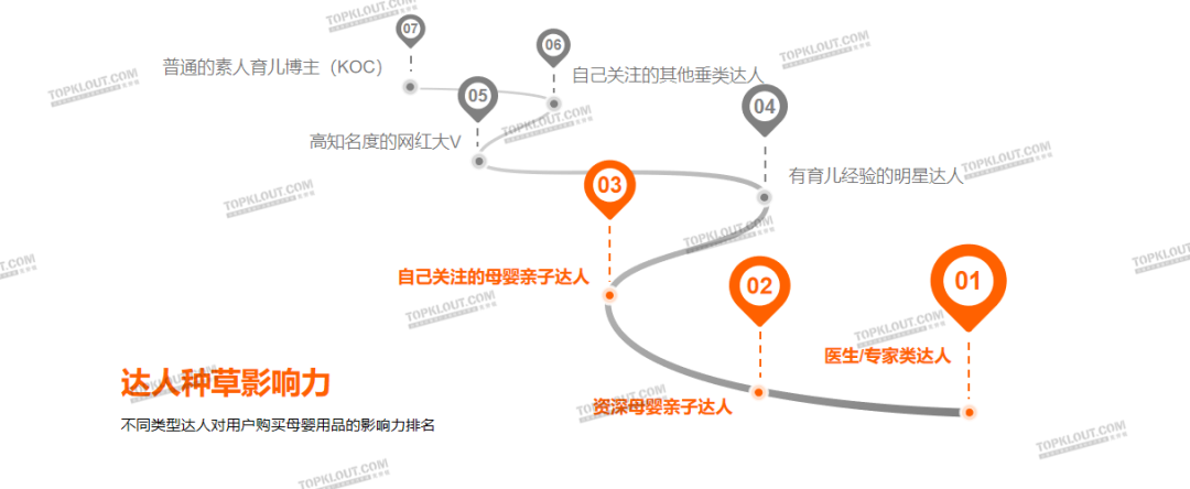 精致悦己、反向育儿，母婴品牌营销换套路了？