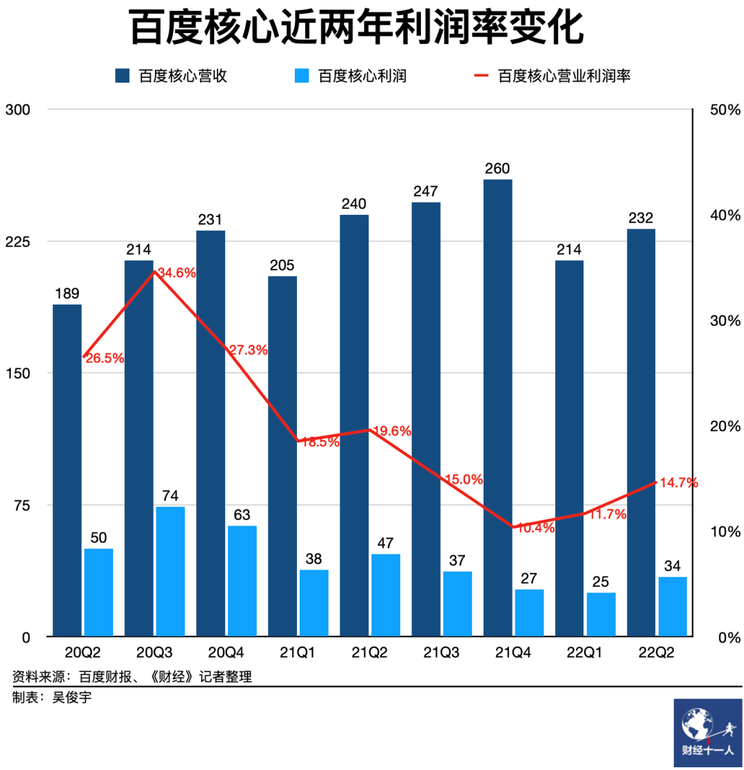 云玩家戰略性收縮，百度智能云如何逆勢增長