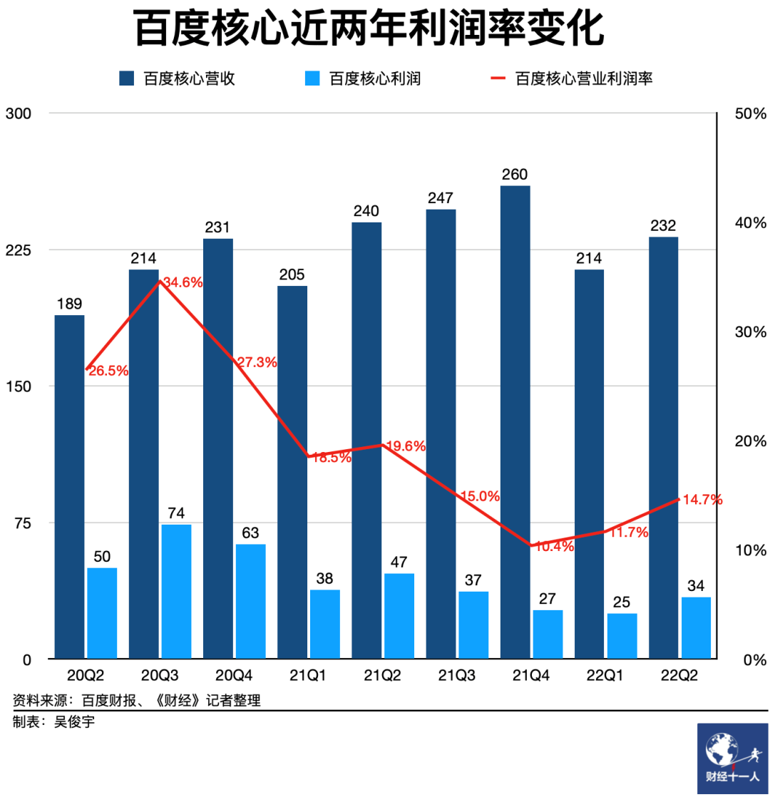 云玩家战略性收缩，百度智能云如何逆势增长