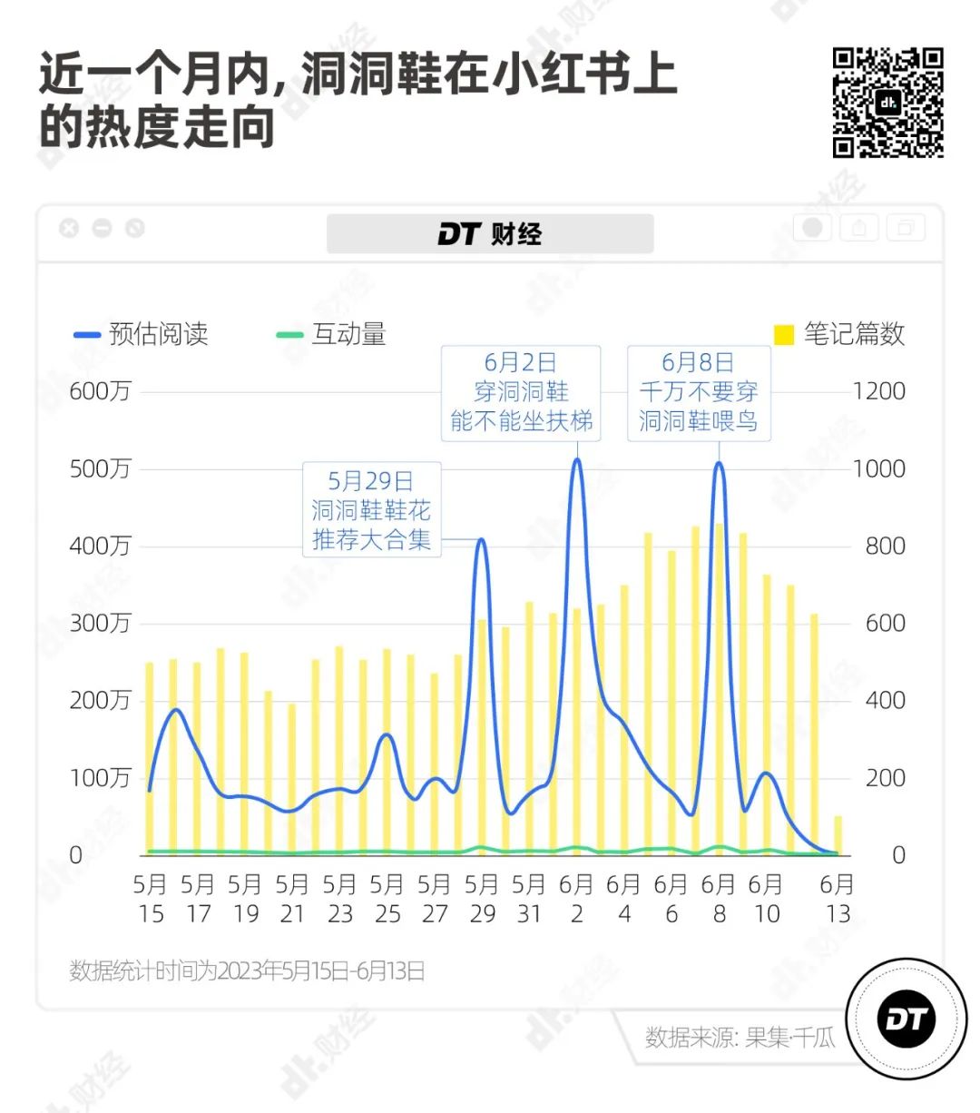 小红书女孩，正在集体加入“洞门”