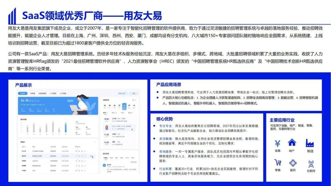 2022中國SaaS市場研究及選型評估報告（二）