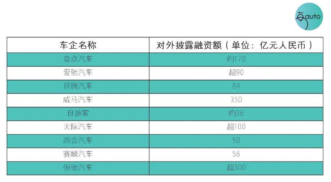 新能源车企的「400种死法」