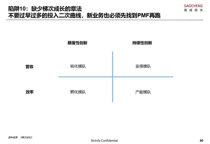 高成資本洪婧：SaaS 企業成長中的十大陷阱