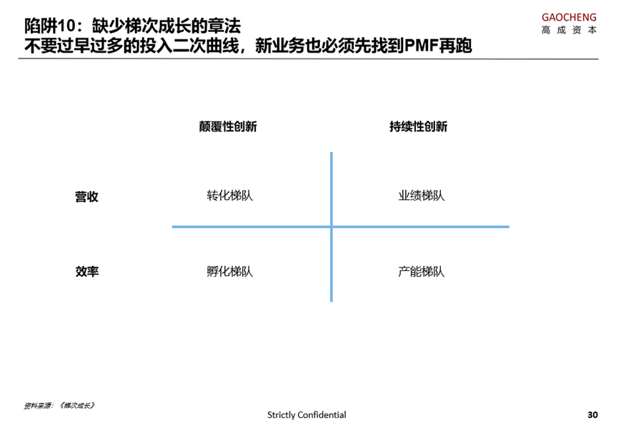 高成资本洪婧：SaaS 企业成长中的十大陷阱