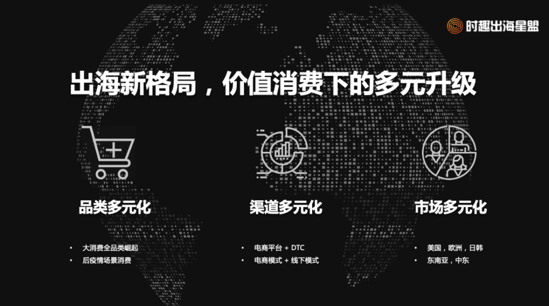 未來(lái)一年，出海營(yíng)銷的三個(gè)關(guān)鍵詞