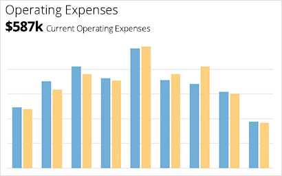 operating_expenses
