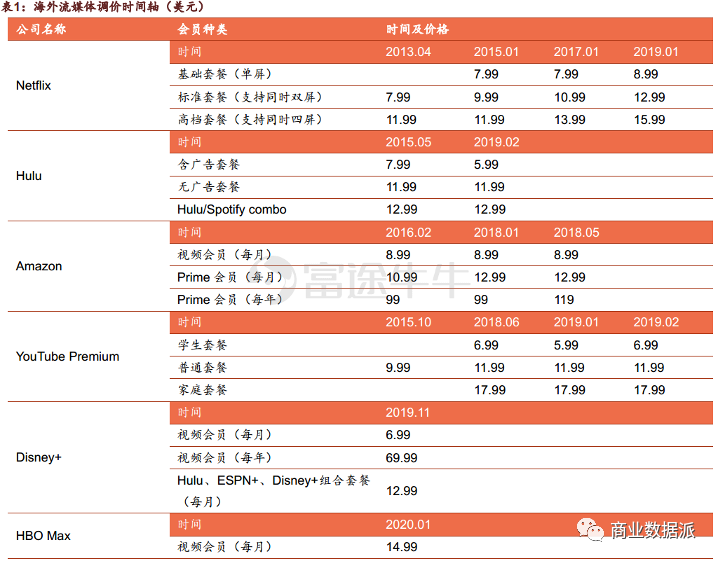 长视频沸腾十五年