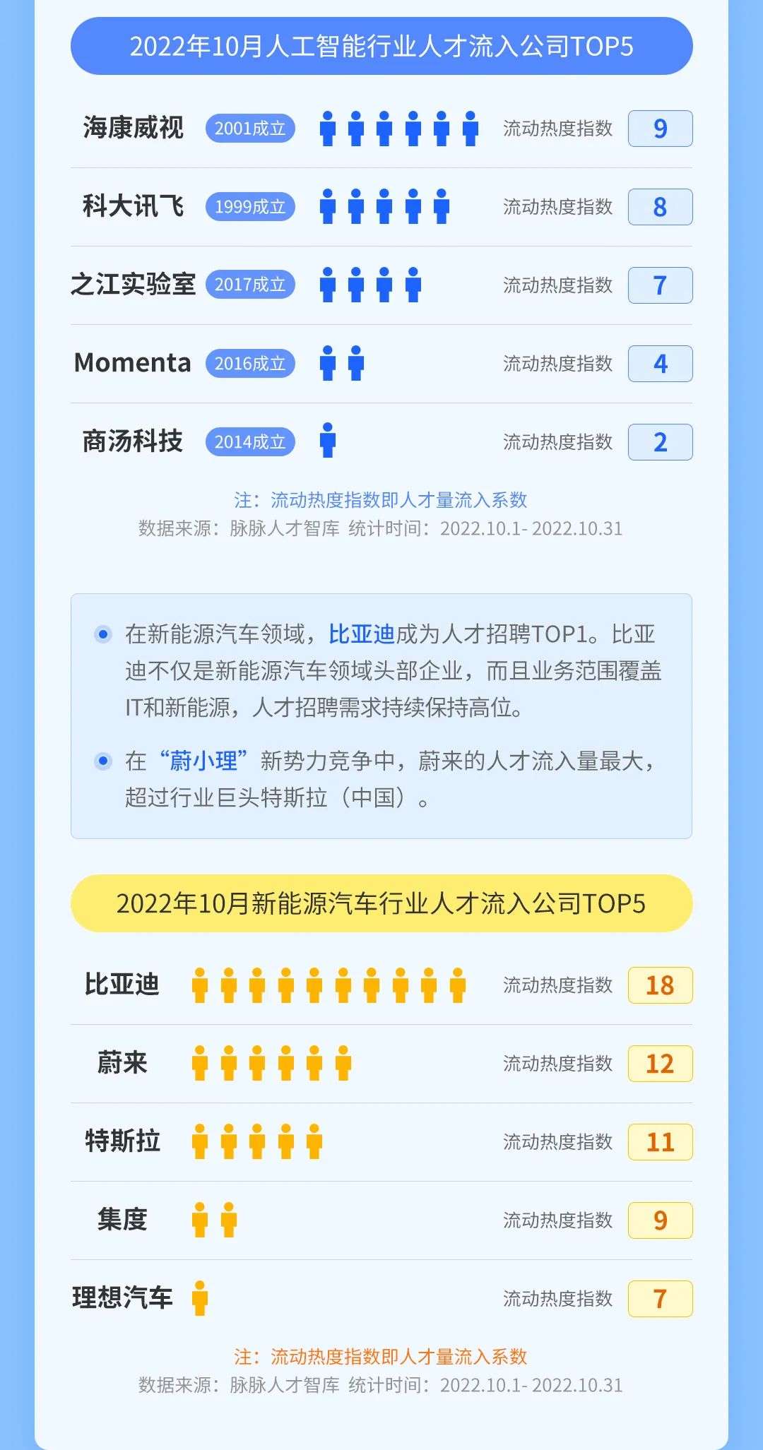 10月最值得關注的人才流動趨勢盤點