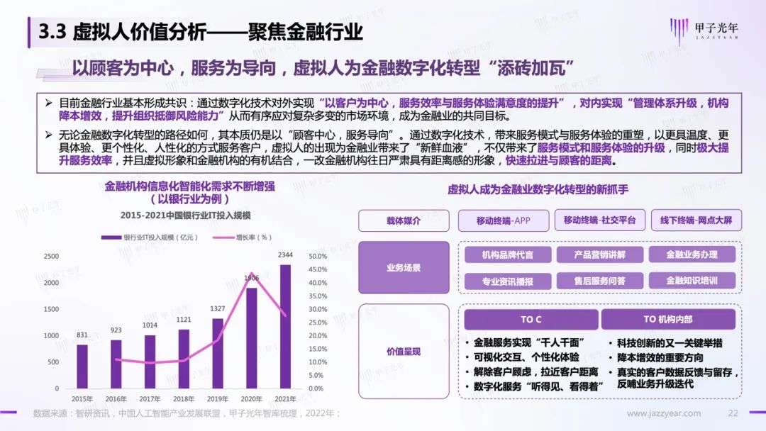 【深度报告】虚拟人应用与实践报告