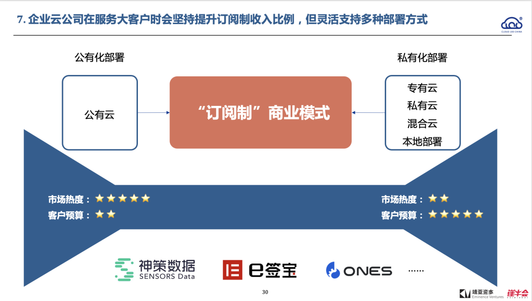 2022 中國 Cloud 行業趨勢報告解讀