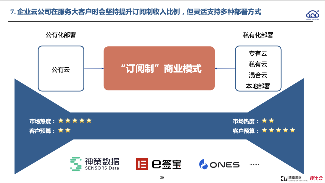 2022 中国 Cloud 行业趋势报告解读