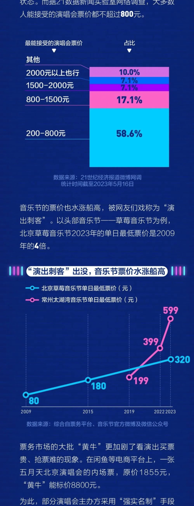 六大關鍵詞回顧2023上半年文化生活主打特征