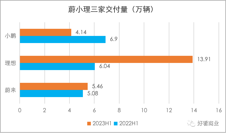 马斯克发起的这场价格战，谁赢谁输？