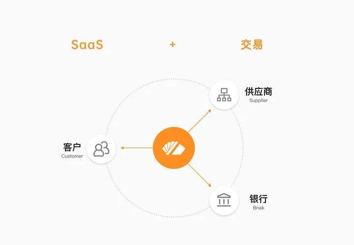 企業支出管理賽道，分貝通為何脫穎而出