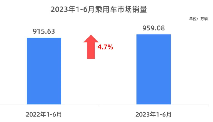動不動就要殺死BBA，怎么人家還越賣越好？