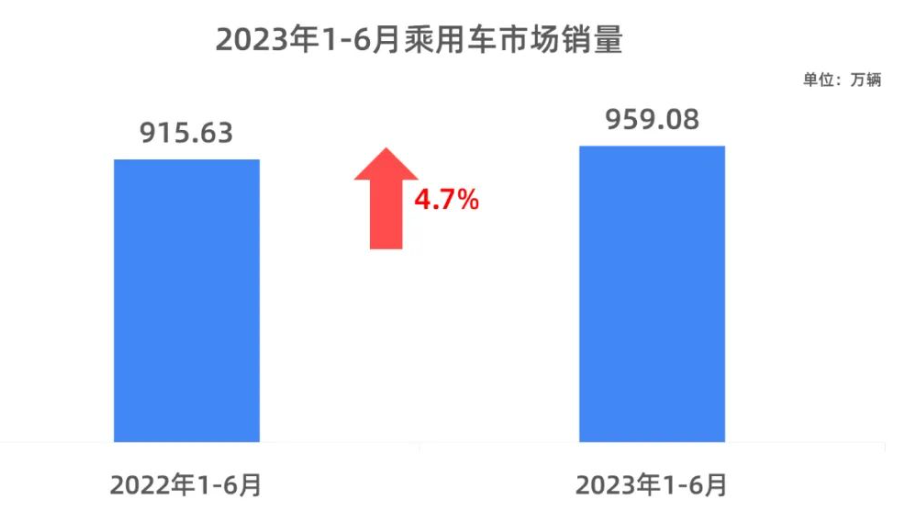 动不动就要杀死BBA，怎么人家还越卖越好？