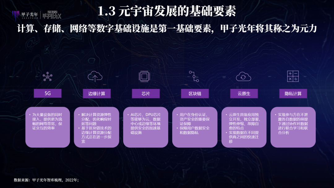 中国特色元宇宙是虚实共生的两仪世界，注重赋能实体经济、能效比和元力