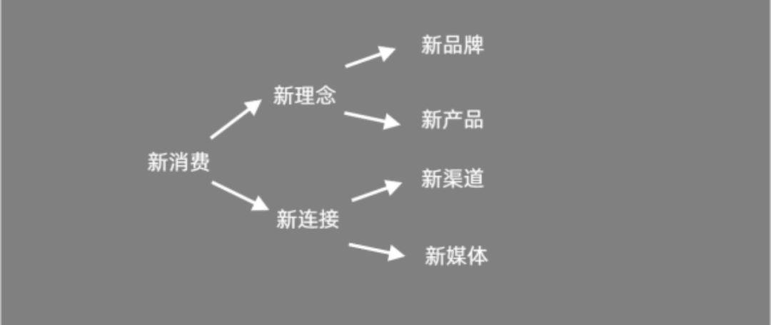 新消費(fèi)，到底新在哪里？