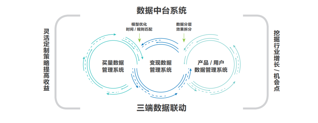 “羊了個羊”里過不去的第二關，藏著IAA行業的吸金秘密