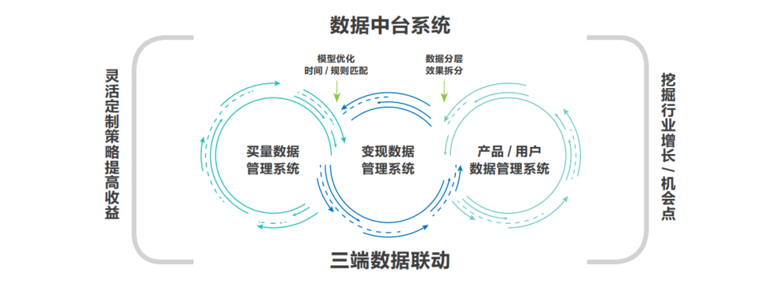 “羊了个羊”里过不去的第二关，藏着IAA行业的吸金秘密