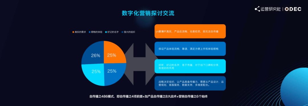 瑞幸的私域运营方法论｜前瑞幸CTO分享