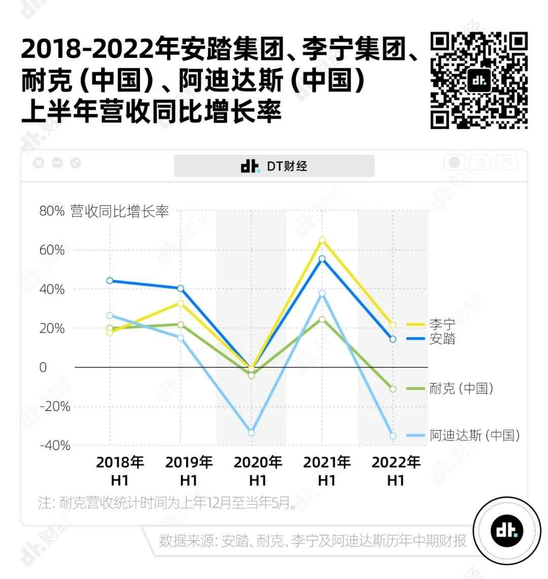 耐克和阿迪达斯是怎么输给安踏的？| 数据研报