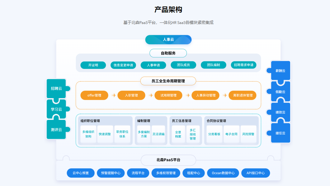 人与事如何高效配合？15款人事管理软件盘点