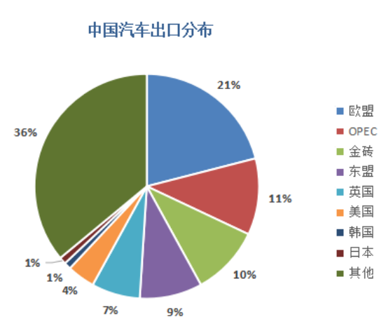 比亞迪理想們的新十年長考：如何從趨勢變成大勢