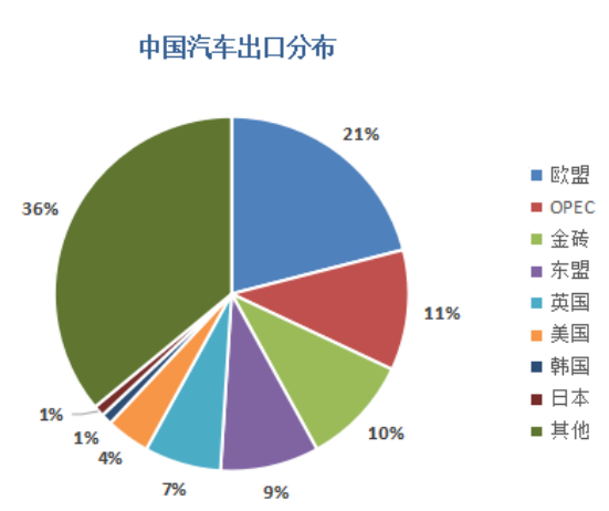 比亚迪理想们的新十年长考：如何从趋势变成大势