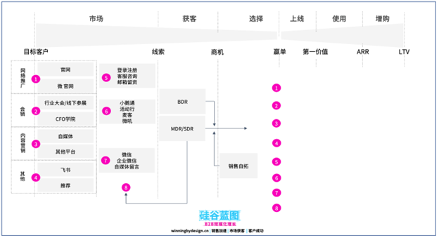 專家團(tuán)｜硅谷藍(lán)圖蔡勇：明年做增長，獲客規(guī)?；亲畲髾C(jī)會(huì)之一