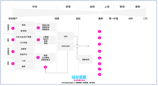 专家团｜硅谷蓝图蔡勇：明年做增长，获客规模化是最大机会之一