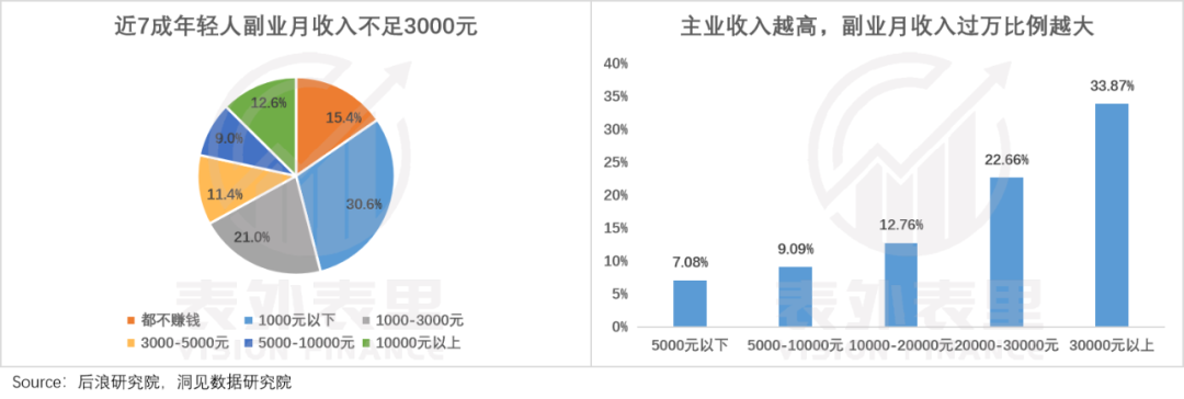 不想打工的年輕人，掉進美麗“副業陷阱”