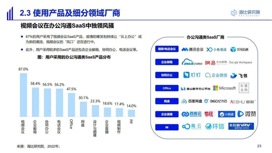 2022中国SaaS市场研究及选型评估报告（一）