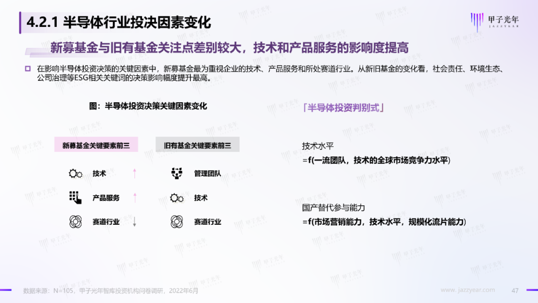 2022中国科技产业投资机构调研报告