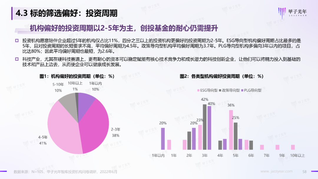 2022中国科技产业投资机构调研报告