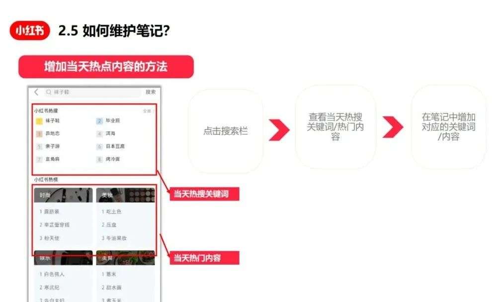 小紅書爆文筆記創作指南