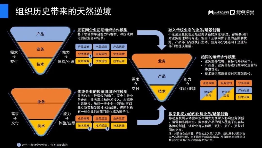 傳統(tǒng)企業(yè)產(chǎn)品經(jīng)理的逆境與破局
