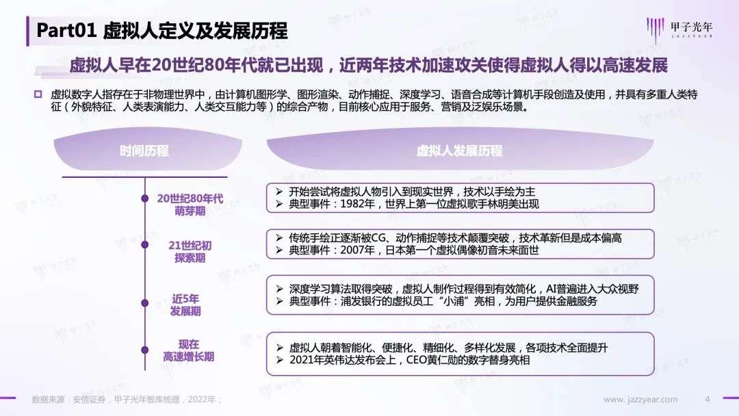 【微報(bào)告】虛擬人—元宇宙的原住民