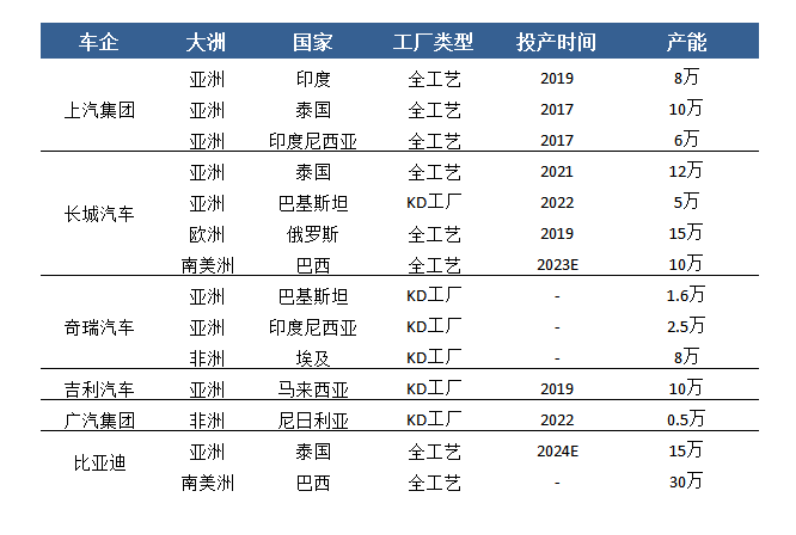 比亞迪理想們的新十年長考：如何從趨勢變成大勢