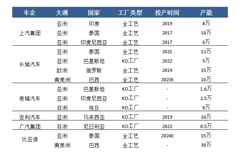 比亚迪理想们的新十年长考：如何从趋势变成大势