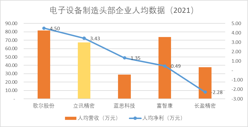 立訊精密的增長密碼與潛在困境