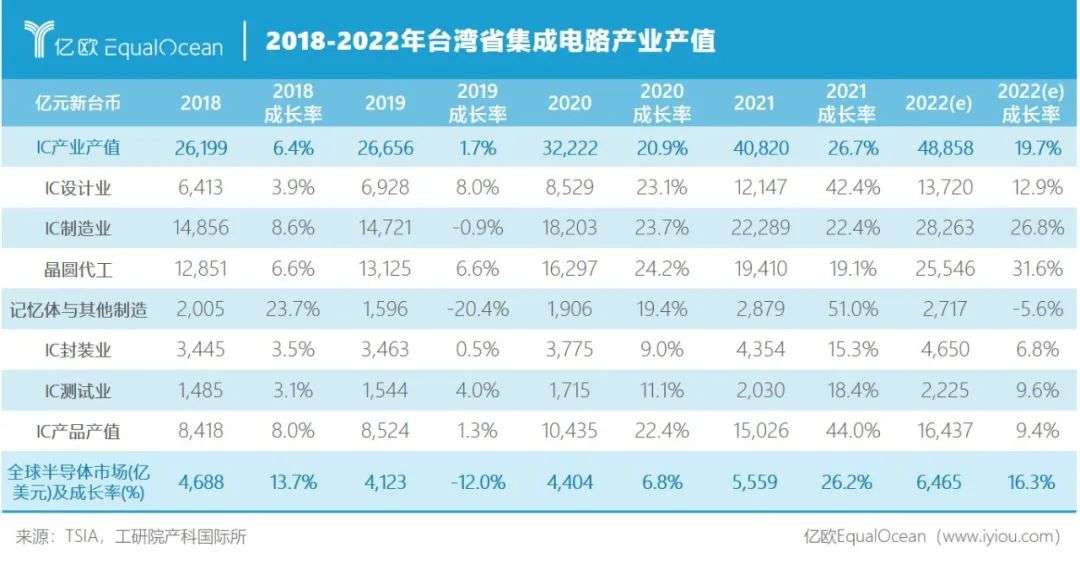 台积电，自身难保：实力越强劲，处境越危险