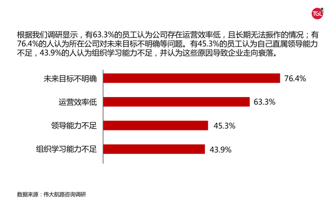 成熟度對于企業的重要性